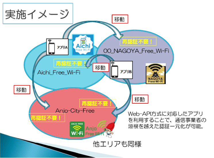 実施イメージ